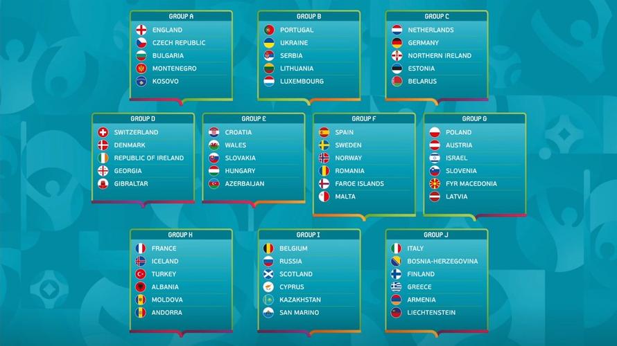 2020欧洲杯预赛分组（2020欧洲杯预赛分组结果）